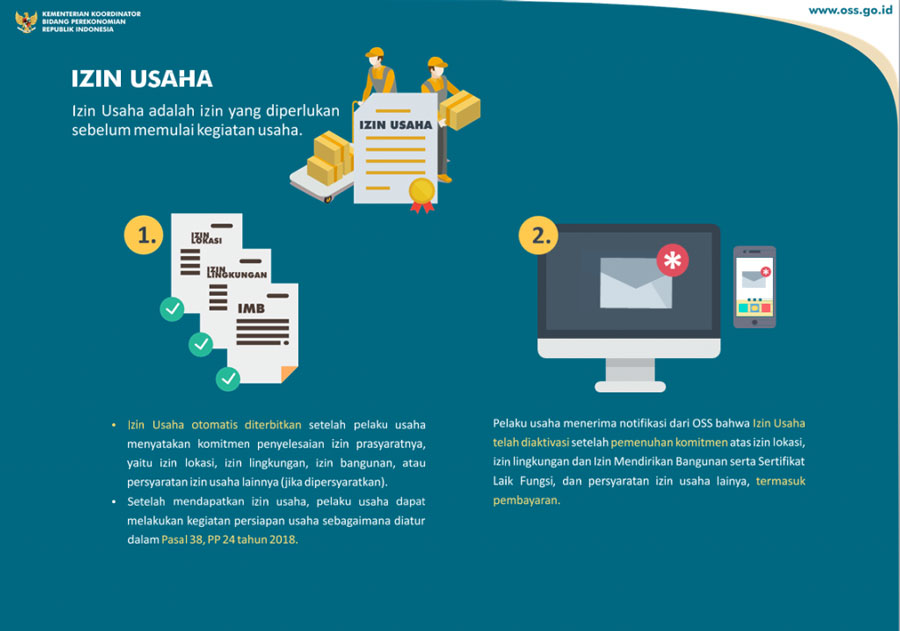 Persyaratan Dokumen UMKM